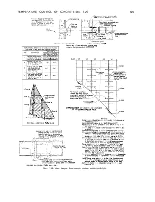 TEMPERATURE CONTROL OF CONCRETE-Sec. 7-20 129
E x t e n d beoderor tubmg b’mm
thru high block Thermocouple we
t o b e temporonl coded and sus-
pended on heoder or tubmg for pro-
techononttl e m b e d m e n t - - . -
- - - . .
TOP of
7’6”/,ff -..
x.
I N I T I A L I N S T A L L A T I O N
T Y P I C A L S E C T I O N fHRlJ D A M
,,-Wrap exposed heoder w t u b m g wth
,‘ paper to prevent b+ndmg to concrete
~-Co"troct,o" ,0/n t
F I N A L I N S T A L L A TION
’ thermocoupC
downsheom
rYPfCAL EXPANSfON COUPLfNG
SHOWlN‘ CO”m4CIION JO!YT CROSSING
coohq t u b m g loid o v e r ranforcemen t.
Cwllng cods may extend over top of
gallerya cods m o y b e terminated on
: each s/de with /muted number of popes
i
crossmgover top, at opttonof contractor
---V&olhg
tduqto be embedded II) pkxement lift
below qoftery Make complete coils on each stde of
gallery ond aossunder gallery os fe* times osposSak
T Y P I C A L S E C T I O N THRU G A L L E R Y
grouhnglift5
Extendlhermocoupfe wre t o
downstream face-------------
A s s u m e d /me o f
ercovotion---’
ARRANyiEMENT OF INLETS AN0 OUTLETS
AT THE DSWNSTREAM MCE
NOTES
/
Actual required foundottons moy differ wtdely from assumed er-
covotion lines shown
Coobnq COTS shallbe placed artop of wch 7’6*concrete /if t
Place tubing on o/l rock surfaces to within 24’01 the top of the
lift being placed
C o o b n q tubm
?
t o b e placedt o clear openmgs111 dom o nun of @‘or
m drrecc d
-- - -- --.
Expons~oncouplmgs shall be used ot controctron faint crossings
Where tubmg ,s instollti for thernwmehrw/Is, the embedded end of the
tubingis to be flattened ondcrimpedto SW/ ogoinst gmut leokoqe
Anonqement of tubmg may wry f r o m t h o t s h o r n The octuof
orronement of the tubinqin the structure sb!be os directed.
Where o d
ock IS bounded by the downstream tote and requires two
or more cods. the contractor may elect to termmote o/l coils
o
f
dornstreom face ~1 heuo f u s i n g Ih’heodersLprlrwm
b ocks requiring two or more cods w/I reqmre headers
Tubmg placed on rock to be spaced ot 2!6’; tubing at top of each
Cods
7:6’hft t o b e spaced occord!rlg
t o zones O S shown m table
placed !n Zare I shall be opprorimotely eoo’a l e n g t h w i t h n o
cod longer t h a n SQO’ m fen
@e/y 1200’ m length w tB
th. o/l other cods shall be oppror-
no co!/lonqer t h o n I3W’m l e n g t h
Adfocen t tolls served by the some header shall be OS nearly
the some /en
Thermometer I
t h OS possible
we/ 5 WI// b e u s e d t o determme c o n c r e t e teqmtotwes
(I! locotlons dwected t o swkment or replace thermomuple
Cool,?&b,np pieced wrthn 25 to 30 f&t of the foondotron
nyc
s h a l l , w h e r e proctrc&le.be piad os sepomte cods w wr))r
Each
sewrote bedse to facdilbk rpCcro/ codq ,n thrs opw
b l o c k shall h o v e o n adepcndcnt cwhq s y s t e m o t each
cfmcrete I~ft
Figure 7-12. Glen Canyon Dam-concrete cooling details.-288-D-3022
 