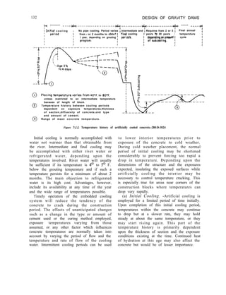 132 DESIGN OF GRAVITY DAMS
k ------- ----~------------------->k-----------~------------~ ----- ----->
I Initial c o o l i n g I No pipe cooling. Period varies 1 intermediate and 1 Requires fram 2 or 3 i Final annual
from I or 2 months to about I final cooling I yeors to 20 yeors I temperoture
I year, depending on grouting i cycle
0 PkICing iT?mperOture varies from 40°F. to SOoF.
unless restricted to an intermediate temperature
0
because of length of block.
Temperature history between cooling periods
dependent on exposure temperatures,thickness
of section,diffusivity of concrete,ond type
and amount of cement.
@ Range of mean concrete temperoture.
Figure 7.13. Temperature history of artificially cooled concrete.-288-D-3024
Initial cooling is normally accomplished with
water not warmer than that obtainable from
the river. Intermediate and final cooling may
be accomplished with either river water or
refrigerated water, depending upon the
temperatures involved. River water will usually
be sufficient if its temperature is 4’ to 5’ F.
below the grouting temperature and if such a
temperature persists for a minimum of about 2
months. The main objection to refrigerated
water is its high cost. Advantages, however,
include its availability at any time of the year
and the wide range of temperatures possible.
Timely operation of the embedded cooling
system will reduce the tendency of the
concrete to crack during the construction
period. The effects of unanticipated changes
such as a change in the type or amount of
cement used or the curing method employed,
exposure temperatures varying from those
assumed, or any other factor which influences
concrete temperatures are normally taken into
account by varying the period of flow and the
temperature and rate of flow of the cooling
water. Intermittent cooling periods can be used
to lower interior temperatures prior to
exposure of the concrete to cold weather.
During cold weather placement, the normal
period of initial cooling may be shortened
considerably to prevent forcing too rapid a
drop in temperature. Depending upon the
dimensions of the structure and the exposures
expected, insulating the exposed surfaces while
artificially cooling the interior may be
necessary to control temperature cracking. This
is especially true for areas near corners of the
construction blocks where temperatures can
drop very rapidly.
(a) Initial Cooling. -Artificial cooling is
employed for a limited period of time initially.
Upon completion of this initial cooling period,
temperatures within the concrete may continue
to drop but at a slower rate, they may hold
steady at about the same temperature, or they
may start rising again. This part of the
temperature history is primarily dependent
upon the thickness of section and the exposure
conditions existing at the time. Continued heat
of hydration at this age may also affect the
concrete but would be of lesser importance.
 