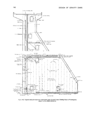 DESIGN OF GRAVITY DAMS
140
6”Dto f o r m e d drorn
i f ” Vent ~-
P v c w01ers10p

r.’
-_
I
1
Metal cop -
Figure 8.2. Typical unkeyed transverse contraction joint (Grand Coulee Forebay Dam in Washington).
(sheet 1 of 2).-288-D-3032(1/2)
 