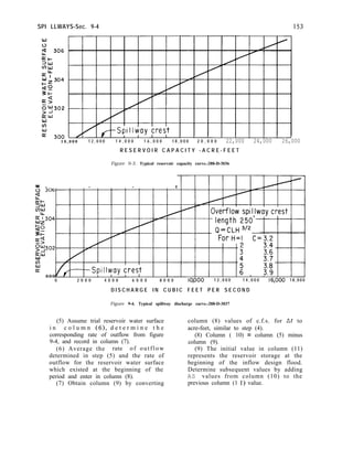 SPI LLWAYS-Sec. 9-4
1 0 , 0 0 0 1 2 , 0 0 0 1 4 , 0 0 0 1 6 , 0 0 0 1 8 , 0 0 0 2 0 , 0 0 0 22,000 24,000 26,000
R E S E R V O I R C A P A C I T Y - A C R E - F E E T
Figure 9-3. Typical reservoir capacity curve.-288-D-3036
W - - - I
v-w
0 2 0 0 0 4 0 0 0 6 0 0 0 8 0 0 0 l0,000 1 2 , 0 0 0 1 4 , 0 0 0 16,000 1 8 , 0 0 0
D I S C H A R G E I N C U B I C F E E T P E R S E C O N D
Figure 9-4. Typical spillway discharge curve.-288-D-3037
(5) Assume trial reservoir water surface
i n c o l u m n (6), d e t e r m i n e t h e
corresponding rate of outflow from figure
9-4, and record in column (7).
(6) Average the rate of outflow
determined in step (5) and the rate of
outflow for the reservoir water surface
which existed at the beginning of the
period and enter in column (8).
(7) Obtain column (9) by converting
column (8) values of c.f.s. for At to
acre-feet, similar to step (4).
(8) Column ( 10) = column (5) minus
column (9).
(9) The initial value in column (11)
represents the reservoir storage at the
beginning of the inflow design flood.
Determine subsequent values by adding
AS values from column (10) to the
previous column (1 1) value.
 