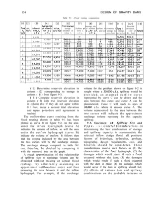 154 DESIGN OF GRAVITY DAMS
Table 9-l .-Flood routing computations
(6) (7) (8) (9) (IO) ’ (I I) (12) (13)
rriol reserwr Averoge rote Reservoir
storoge Outflow ot of outflow Outflow, lncremento I Toto I
elevotion ot
elevotion,
time t, e n d o f Remark:
t i m e t , c. f. s
Q 0:; et, acre-feet storoge As, storoge,
acre-feet acre-feet At, feet
0 4 , 0 0 0
I 6 , 0 0 0 5 0 0
I 8 , 0 0 0
I 14,000 I,T
2 2 0,000
I 3 0 , 0 0 0 2 , 5 0 0
3 4 0 , 0 0 0
I
4 6 0 . 0 0 0
5 0 , 0 0 0 4, I6 7
2.
I I 5 , 0 0 0
8,000 1,333
t
(10) Determine reservoir elevation in
column (12) corresponding to storage in
column ( 11) from figure 9-3.
( 11) Compare reservoir elevation in
column (12) with trial reservoir elevation
in column (6). If they do not agree within
0.1 foot, make a second trial elevation
and repeat procedure until agreement is
reached.
The outflow-time curve resulting from the
flood routing shown in table 9-l has been
plotted as curve B on figure 9-2. As the area
under the inflow hydrograph (curve A)
indicates the volume of inflow, so will the area
under the outflow hydrograph (curve B)
indicate the volume of outflow. It follows then
that the volume indicated by the area between
the two curves will be the surcharge storage.
The surcharge storage computed in table 9-l
can, therefore, be checked by comparing it
with the measured area on the graph.
A rough approximation of the relationship
of spillway size to surcharge volume can be
obtained without making an actual flood
routing, b y a r b i t r a r i l y a s s u m i n g a n
approximate outflow-time curve and then
measuring the area between it and the inflow
hydrograph. For example, if the surcharge
volume for the problem shown on figure 9-2 is
sought where a 30,000-c.f.s. spillway would be
p r o v i d e d , a n a s s u m e d o u t f l o w c u r v e
represented by curve C can be drawn and the
area between this curve and curve A can be
planimetered. Curve C will reach its apex of
30,000 c.f.s. where it crosses curve A. The
volume represented by the area between the
two curves will indicate the approximate
surcharge volume necessary for this capacity
spillway.
9-5. Selection of Spillway Size and
T y p e . - ( a ) Gelzeral Corzsideratiom-In
determining the best combination of storage
and spillway capacity to accommodate the
selected inflow design flood, all pertinent
factors of hydrology, hydraulics, geology,
topography, design requirements, cost, and
benefits should be considered. These
considerations involve such factors as (1) the
characteristics of the flood hydrograph; (2) the
damages which would result if such a flood
occurred without the dam; (3) the damages
which would result if such a flood occurred
with the dam in place; (4) the damages which
would occur if the dam or spillway should fail;
(5) effects of various dam and spillway
combinations on the probable increase or
 