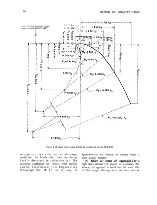 168 DESIGN OF GRAVITY DAMS
-~--
0.147 Ho-.,
--I--
- -,- -
-----,.640HF-------y
, 0.264 Hk-*‘.:,
I I
-_____--__-2.758 “6------------: 1
1 *---I.230 H<---7 I
. I
I I /
10
I -r-------Q-,~
0I1---------ia
/
/
,/' ----*, =12.000 Ho
/
/ /’
//’
/
/
/ A’
,‘,-
/’
/,
6
L------- --__ 8.329 H& ____ ---_----
Figure 9-12. Ogee crest shape defined by compound curves.-288-D-2408
through (d). The effect of the discharge approximated by finding the design shape
coefficient for heads other than the design most nearly matches.
head is discussed in subsection (e). The (b) Effect of Depth of Approach.-For
discharge coefficient for various crest profiles high sharp-crested weir placed in a channel, the
c a n b e d e t e r m i n e d f r o m E n g i n e e r i n g velocity of approach is small and the under side
Monograph No. 9 [21 or it may be of the nappe flowing over the weir attains
 