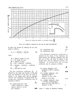 o.S”““““““‘,““““““““’
0 0.2 0 . 4 0 . 6 0 . 0 1 . 0 1 . 2 1 . 4 1 . 6
R A T I O O F H E A D O N C R E S T T O D E S I G N H E A D =
Figure 9-18. Coefficient of discharge for other than the design head.-288-D-2410
be taken into account by reducing the net crest
length as follows:
L = L’ -2 (NKp + Ku) He (4)
where :
L =
L’ =
N =
Kp =
K, =
He =
effective length of crest,
net length of crest,
number of piers,
pier contraction coefficient,
abutment contraction coefficient,
and
total head on crest.
The pier contraction coefficient, Kp , .is
affected by the shape and location of the pier
nose, the thickness of the pier, the head in
relation to the design head, and the approach
velocity. For conditions of design head, H,,
average pier contraction coefficients may be
assumed as follows:
For square-nosed piers with
corners rounded on a radius
equal to about 0.1 of the
pier thickness
JL
0.02
Kp
For round-nosed piers 0.01
For pointed-nose piers 0
The abutment contraction coefficient is
affected by the shape of the abutment, the
angle between the upstream approach wall and
the axis of flow, the head in relation to the
design head, and the approach velocity. For
conditions of design head, Ho, average
coefficients may be assumed as follows:
For square abutments with
headwall at 90’ to direction
of flow
For rounded abutments with
headwall at 90’ to
direction of flow, when
OSH, 5 Y$. O.l5H,
For rounded abutments where
Y > 0.5H, and headwall is
placed not more than 45’ to
direction of flow
where Y = radius of abutment rounding.
K
a
0.20
0.10
0
 