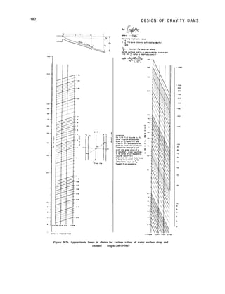 182
K E Y
DESIGN OF GRAVITY DAMS









i

Figure 9-26. Approximate losses in chutes for various values of water surface drop and
channel length.-288-D-3047
 