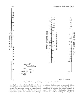 184
IO
9
8
7
6
l - -
w :
i f -
- 2
2 -
- _
3 1
s-
LL -
B-
I
+ Y-1.0
5 .9
0 .a
.7
.6
.5
.4
r.3
-.2
- .I
d
FLOW
<
TAN FLARE = &
F=J+
DESIGN OF GRAVITY DAMS
‘:L -45
.6,--o
. 7 - - 3 5
.6 -
- - 3 0
I- .07--4 a
$ . 0 6 -
is . 0 5 - 3 a
kz
:! -I
.04
LL
2
.03
6
- 0
I5 -
- zi
- t:
- u-l
2 0 -
1 2
- a
251
- k
30: :
IL
z
4 0
z
5 0
z
6 0
W
>
7 0
8 0
9 0
100
2 0 0 -
After C. Freeman
Figure 9-27. Flare angle for divergent or convergent channels.-288-D-2422
the depth of water, a freeboard of 3 to 6 feet is
usually provided to allow for air bulking, wave
a minimal freeboard can be permitted. Where
damage can occur, such as when the channel is
action, etc. When the channel is constructed on
the downstream face of the dam and some
located on an abutment, the higher freeboard is
needed for safety. Engineering judgment
overtopping of the wall will not cause damage, should be used in setting the height of
 