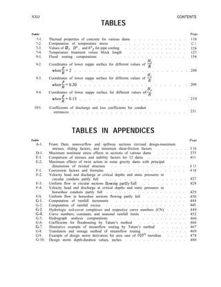 XXIJ CONTENTS
TABLES
Table Page
7-l. Thermal properties of concrete for various dams . . . . . . . . . . . . 110
7-2. Computation of temperature stress . . . . . . . . . . . . . . . . 12 1
7-3. Values of D, D2, and 1t2f for pipe cooling . . . . . . . . . . . . . . 124
7-4. Temperature treatment versus block length . . . . . . . . . . . . . 127
9-l. Flood routing computations . . . . . . . . . . . . . . . . . . . 154
9-2.
Hs
Coordinates of lower nappe surface for different values of x
when;=2 . . . . . . . . . . . . . . . . . . . . . . .
Coordinates of lower nappe surface for different values of %
when$=0.30 . . . . . . . . . . . . . . . . . . . . . .
Coordinates of lower nappe surface for different values of+
when$=0.15 . . . . . . . . . . . . . . . . . . . . . .
9-3.
9-4.
208
209
210
10-l. Coefficients of discharge and loss coefficients for conduit
entrances . . . . . . . . . . . . . . . . . . . . . . . . 231
TABLES IN APPENDICES
Table
A-l.
D-l.
E-l.
E-2.
F-l.
F-2.
F-3.
F-4.
F-S.
G-1.
G-2.
G-3.
G-4.
G-5.
G-6.
G-7.
G-8.
G9.
G-10.
Friant Dam, nonoverflow and spillway sections (revised design-maximum
stresses, sliding factors, and minimum shear-friction factors . . . . . . . 3 19
Maximum nonlinear stress effects in sections of various dams . . . . . . . 373
Comparison of stresses and stability factors for 12 dams . . . . . . . . . 411
Maximum effects of twist action in some gravity dams with principal
dimensions of twisted structure . . . . . . . . . . . . . . . . . 4 13
Conversion factors and formulas . . . . . . . . . . . . . . . . . 4 18
Velocity head and discharge at critical depths and static pressures in
circular conduits partly full
Uniform flow in circular sections flowing partly’full . : 1
. . . . . . . . 427
. . . . . . . . 428
Velocity head and discharge at critical depths and static pressures in
horseshoe conduits partly full . . . . . . . . . . . . . . . . . . 429
Uniform flow in horseshoe sections flowing partly full . . . . . . . . . 430
Computation of rainfall increments . . . . . . . . . . . . . . . . 444
Computation of rainfall excess . . . . . . . . . . . . . . . . . . 445
Hydrologic soil-cover complexes and respective curve numbers (CN) . . . . . 449
Curve numbers, constants, and seasonal rainfall limits . . . . . . . . . . 452
Hydrograph analysis computations . . . . . . . . . . . . . . . . 460
Coefficients for floodrouting by Tatum’s method . . . . . . . . . . . 466
Illustrative example of streamflow routing by Tatum’s method . . . . . . 467
Translation and storage method of streamflow routing . . . . . . . . . 469
Example of design storm derivation for area east of 105’ meridian . . . . . 478
Design storm depth-duration values, inches . . . . . . . . . . . . . . 480
 