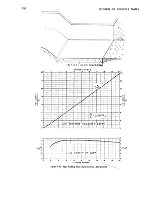 190 DESIGN OF GRAVITY DAMS
- - - I I-.-
(A) T Y P E I B A S I N DIMENSIDN~
FROUDE N U M B E R
26
2 4
6
7
6
6
F ROIJDE NUMBER
 