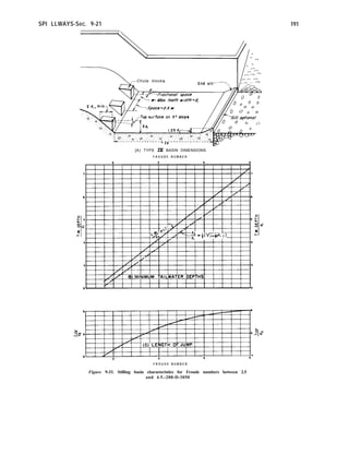 SPI LLWAYS-Sec. 9-21 191
7 ,---Chute blocks
[A) TYPE JS! BASIN DIMENSIONS
F A O U D E N U M B E R
1
F R O U O E N U M B E R
Figure 9-33. Stilling basin characteristics for Froude numbers between 2.5
and 4.5.-288-D-3050
 