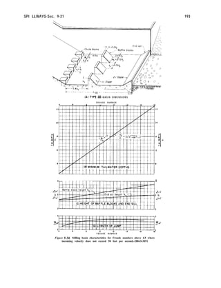 SPI LLWAYS-Sec. 9-21 193
F R O U D E N U M B E R
.^ 12
24 24
(Al TYPE IUI BASIN DIMENSIONS
4 !~llil~lllllll~lll~l~ 4
Ill IIll III
F R O U D E N U M B E R
Figure 9-34. Stilling basin characteristics for Froude numbers above 4.5 where
incoming velocity does not exceed 50 feet per second.-288-D-3051
 