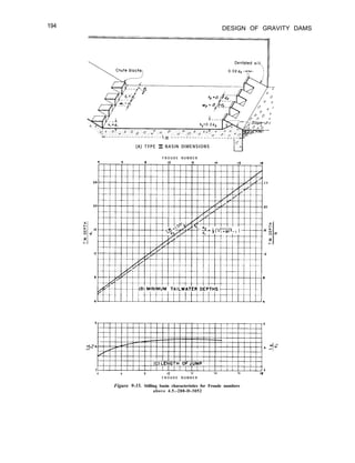 194 DESIGN OF GRAVITY DAMS
(A) TYPE II BASIN DIMENSIONS
F R O U D E N U M B E R
2 4
3 3
4 6 8 IO 12 14 16 18
F R O U D E N U M B E R
Figure 9-35. Stilling basin characteristics for Froude numbers
above 4.5.-288-D-3052
 