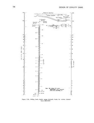 196 DESIGN OF GRAVI
Note: The values of d2 are
-
approximate with maximum
error not exceeding 2%
TY DAMS
Figure 9-36. Stilling basin depths vcmus hydraulic heads for various channel
losses.-288-D-3053
 