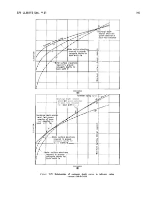 SPI LLWAYS-Sec. 9-21 197
DISCHARGE
lb)
I I
4-t
iotlwater r(
Discharge-depth relation
which will govern selectton
of basin floor elevation
f o r bastn wtdth w - , /
floor elevotton for
bostn width
conjugate depths for
b a s i n wtdth 2~ ~
I I
DISCHARGE
03)
Itit
Figure 9-37. Relationships of conjugate depth curves to tailwater rating
curves.-288-D-2439
 