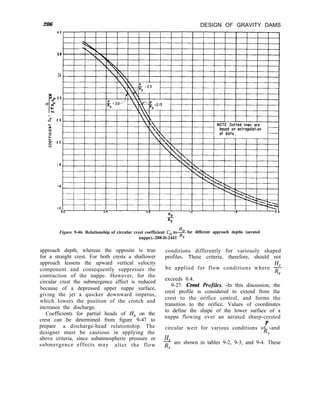 206 DESIGN OF GRAVITY DAMS
42
I6
34
I30
26
22
18
14
IO
0.0 04 06 12 I6 20
!!L
Rs
Figure 9-46. Relationship of circular crest coefficient CO to$-
’ for different approach depths (aerated
nappe).-288-D-2441 s
approach depth, whereas the opposite is true
for a straight crest. For both crests a shallower
approach lessens the upward vertical velocity
component and consequently suppresses the
contraction of the nappe. However, for the
circular crest the submergence effect is reduced
because of a depressed upper nappe surface,
giving the jet a quicker downward impetus,
which lowers the position of the crotch and
increases the discharge.
Coefficients for partial heads of He on the
crest can be determined from figure 9-47 to
prepare a discharge-head relationship. The
designer must be cautious in applying the
above criteria, since subatmospheric pressure or
submergence effects may alter the flow
conditions differently for variously shaped
profiles. These criteria, therefore, should not
be applied for flow conditions where -$
s
exceeds 0.4.
9-27. Crest fiofiles. -In this discussion, the
crest profile is considered to extend from the
crest to the orifice control, and forms the
transition to the orifice. Values of coordinates
to define the shape of the lower surface of a
nappe flowing over an aerated sharp-crested
P
circular weir for various conditions of -and
Rs
Hs
R are shown in tables 9-2, 9-3, and 9-4. These
s
 