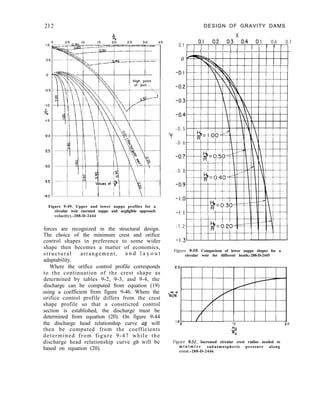 DESIGN OF GRAVITY DAMS
X
0.2 0.3 0.4 0.
0.1 ny+-mnl
I ! ! ! ! ! ! ! ! ! 1
5 0.6 0.7
I I I I
0
-2.5
-3.0
-3.5
-4.0
I
High point
of boil-...
1
Qs----
/ I
- 0 . 5
Y
- 0 . 6
- 0 . 8
I
Figure 9-49. Upper and lower nappe profiles for a
circular weir (aerated nappe and negligible approach
velocity).-288-D-2444
-1.2
forces are recognized in the structural design.
The choice of the minimum crest and orifice
control shapes in preference to some wider
shape then becomes a matter of economics,
structural arrangement, a n d l a y o u t
adaptability.
Where the orifice control profile corresponds
to the continuation of the crest shape as
determined by tables 9-2, 9-3, and 9-4, the
discharge can be computed from equation (19)
using a coefficient from figure 9-46. Where the
orifice control profile differs from the crest
shape profile so that a constricted control
section is established, the discharge must be
determined from equation (20). On figure 9-44
the discharge head relationship curve ag will
then be computed from the coefficients
determined from figure 9-47 while the
discharge head relationship curve gh will be
based on equation (20).
-I .3
Figure 9-50. Comparison of lower nappe shapes for a
circular weir for different heads.-288-D-2445
*.O1l
-; (r”
I
0
1.0
Ho
RS
Figure 9-51. Increased circular crest radius needed to
m i n i m i z e subatmospheric pressure along
crest.-288-D-2446
 