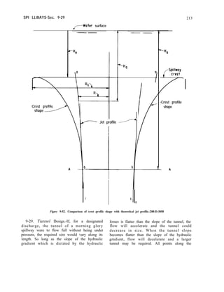 SPI LLWAYS-Sec. 9-29 213
rWater surface
--
Crest profile
shape 1
A -
-Ha 4
v Jet profile 1
C
-4
b
C
I e
I
/
7,
L
fspillway
crest
7
-Crest profile
shape
- A
Figure 9-52. Comparison of crest profile shape with theoretical jet profile.-288-D-3058
9-29. Tunnel Design.-If, for a designated losses is flatter than the slope of the tunnel, the
discharge, the tunnel of a morning glory flow will accelerate and the tunnel could
spillway were to flow full without being under decrease in size. When the tunnel slope
pressure, the required size would vary along its becomes flatter than the slope of the hydraulic
length. So long as the slope of the hydraulic gradient, flow will decelerate and a larger
gradient which is dictated by the hydraulic tunnel may be required. All points along the
 