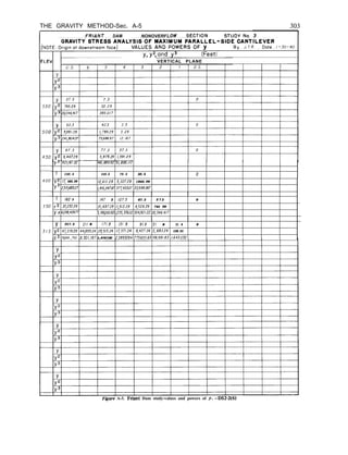 THE GRAVITY METHOD-Sec. A-5
FRIANT DAM NONOVERF
VERTICAL PLANE
)I3 921,167.32 46/,88992 51, 895.117
Y 132.3 112.3 72.3 32.3 0
y2 I( 503.29 /2,6//.29 5,22729 (043.29
Y3 2,3/5,68527 /,416,24287 37/:93307 33,698.267
Y I82 3 I47 3 I073 67.3 2 7 3 0
y 2 y233.29 Z/,69729 l/,51329 4,529.29 745 29
y 3 6>058,428.77 3,/96,0/0,82/,235,376.02 304,821.22 20,346.4/7
y 217.3 211 8 171.8 131.8 918 51 8 Il. 8 0
)I2 4<2/9.29 44,85924 29,5/5.24 l(371.24 8,42724 2,683.24 139.24
V3 10260 752 9.501.1875.0707182 2.289529.4 773620.63138.99183 1.643.032
Figure A-3. Friant Dam study-values and powers of y. -DS2-2(6)
 