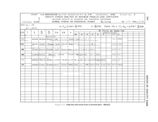 FRIANT D A M NONOL!ERFLL?W. S E C T I O N . R E S E R V O I R W . S . EL..578. ._ T A I L W A T E R E L . .NONE.. S T U D Y N o , ..z
GRAVITY STRESS ANALYSIS OF MAXIMUM PARALLEL-SIDE CANTILEVER
INCLUDING EFFECTS OF TAILWATER AND HORIZONTAL EARTHQUAKE
EARTHQUAKE NORMAL STRESS ON HORIZONTAL PLANES &=a+by By..J.T.R Date.?r5:.94.
./SP ,.
a=0
0 = .434,03
,,=f(ZW)- + (ZM)
I I I c I I_ I I I I CT7 Pounds
b =+M) Check: (for y =T), 0,” = +(,IW) t -$xM)
I
ELEV. T
tJ IC _ --..-a. per Square Foot
7 T3
xw EM b ’ V E R T I C A L P L A N E
us. 6 5 4 3 2 I 0.s cr,,-
Reservoir Fuli
.036~630,036i008,05~55~2.0~56589,784,4 ili,R80 - 1 7 0 , 7 0 0 /00676,20 2,7084 4 , 7 3 3 5 5438 2,7‘?394
__--__ _~_
500 .016,05/,364 .00(545877,7 0>%4L?626,&Y3 481r490 2,945200 i&60,38 3> I22 5 6 6 , 0 4 2 8 2
11,983 12,285 3,i7256
450 .OlO,277,492 0,3633,76,,04 0,%13,026,948 1,139,800 14,328,OOO ESSSO,/l 2,618 75 6,344 8 13,896 8 20,144 2,633 76
400 .00<25~57~CLl~342,792,70 $as;l82,05(3 2,086,900 -39,701,OOO 205732,62 78 4 7
2,115 9244 14,101 22,758O 29,204 2,164 78
350 L-__----------
l6,llE.O 23,
005,~5;163,5.0~~8~54i~66 O)Ol~Yl?J7ll,6 3,594,OOO 86>900,000 1%123,84 4,028 66 10,070 0 I650 30,213.Y 35,246 4,025 67
315 .004,60/,932,8.0~2~066,7/ $00l,169,4504,925,000 732,780,OOO ~5+?86,875,740.60 6,646 7 lZ,889.2 19,132.6 2~5/76~/ 3i,Pi9 37704 I 3gs275 5,792.60
Figure A-4. Friant Dam study-normal stresses on horizontal planes. -DS2-2(7)
 