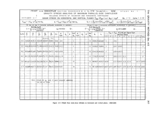 F.!?IANT.. D A M NONOVERFLOW. S E C T I O N . R E S E R V O I R W . S . EL..5?8 TAILWATER E L . N.QlvE. ., S T U D Y N o . . ? . .
’ 2
GRAVITY STRESS ANALYSIS OF MAXIMUM PARALLEL-SIDE CANTILEVER m
-A
INCLUDING EFFECTS OF TAILWATER AND HORIZONTAL EARTHQUAKE G)
EA R TH WA KE SHEAR STRESS ON HORIZONTAL AND VERTICAL PLANES Tzy =Tyz = a,+ b,y + c,y2 By.. J..!.!?.. ..Dote .?.mr.6rW.
Tzyv=- (9”-P’*PE)tan9, a, = Tzy,= (ozo- p’k’tp: 1 tan QD b, = - [ ~~(“)+q(~~yu’t~(~~yDl] Cl = +Jw)+$~~~y,) t $(T~yo)
z
=I
I I :
I (t Use (t) sign if horizontal earthquake acceleration is upstream.) (ruse t-J siqn if horizontal earthquake acceleration is upstream.)
Q=..
-137 432,33 -/36,314,55 0 3,4/55 9,919 3 /5, ///
w
Figure A-5. Friant Dam study-shear stresses on horizontal and vertical planes. -DS2-2(8) z
 