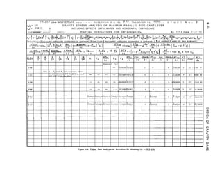 .F.R!AN.?- .DAM NONOVE:RFCOW. S E C T I O N . RESERVOIR W.S. EL. .5.?.8.. TAILWATER EL. .!??!!6.. _. S T U D Y N O . .3
(&= 150 GRAVITY STRESS ANALYSIS OF MAXIMUM PARALLEL-SIDE CANTILEVER
W
0
0 = ..4%?3.J INCLUDING EFFECTS OFTAILWATER AND HORIZONTAL EARTHQUAKE
m
EARTHQUAKE (ACGELI PARTIAL DERIVATIVES FOR OBTAINING CJy By. H. .9 W Date .?.: !? r.40.
T[tUse(t)sign if horizonfol eorthquoke occelerotion is upstream) ftUse(-)sign if horizontol eorthquoke occelerotion is upstream) ( *W -omitted if water oh face is absent)
1
* = tan@, (0
@ auzu +* a a tan cu
)+ a2 ( P -0s” +_tpE)
atan
D
- -
a2 - a2 az
I
a ton% _ A tonQu
- _ atan@D Atan@D ah _ PE
A a P’E = A P’r
a2 A Z a2 A Z -5-T' A Z a2 A Z
ELEV + + + -$ + -$ +- K, K, F K, K,
ado;0 apE atOn+ aT
--‘+J*y$!?xp& h(&+&L
a2 az
Reservocr Fuii
5 5 0 - 70/.140'43i55/8,/53 0 0 0 %8Ei;293 7 I5 T 2,783. 47
Note. K, , K2 a n d K3 n o t r e q u i r e d a b o v e
+ +
5 0 0
Ei 4 0 0 because U.5 Face IS vertlcai - - - - 642,47(85/51476,99 0 0 0 62.283>693 7 15 T 5046 36
+
4 5 0 - - - - 668224>~Wl5675<77 0
+
0 0 65976935 7 l5T q/9.45
--__-. - c
4 0 0 - - 682646/68l56580,5?
L
- - - 0 0 0 65.854399 7 15T 15,354 50
Figure A-6. Friant Dam study-partial derivatives for obtaining 0~. -DS2-2(9)
 