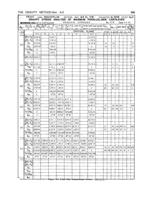 THE GRAVITY METHOD-Sec. A-5 309
LE
-
55c
. .F.!?!4.N?.. . DAM. .hQ’K?W?F4.QH!, . . SECTION. RES. W.S. E1.3.W. . . TAILWATER EL.&%?!‘E. STUDY No.3.
GRAVITY STRESS ANALYSIS OF MAXIMUM PARALLEL-SIDE CANTILEVER
RESERVOIR FULL WlTH EARTHGUAKE PRINCIPAL STRESSES SY..H.P.W. Dote.4.~,6:68.
5 0 0
9
&;fj 7,4693,
I72 56 65 2,847
6,/l/ -14.05 217,841 2,988
8,959.7 6 5 b
3,/32.6 304
I I I I I 1 I
I&7, 2 2 2 0 1 2 4 127
UP2 6,//1.&?6 9,376 6 77 8 0 4 2 6 5 I 0
Ton2iepjI 0 b32 3 6 2 1-2745.07, I
Figure A-9. Friant Dam study-principal stresses. -DS2-2(12)
 