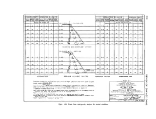 M A X I M U M N O N - O V E R F L O W S E C T I O N
UPSTREAM FACE M A X I M U M S P I L L W A Y S E C T I O N HORIZONTAL SECTION DOWNSTREAM FACE
1 Resulton+-concrete weight only. Resultant-water pressure and weaght. ‘, Resultant-wok pressure, weight and uploft.
S,,ding f,,ctor; Horlmntal Force
Weight-UplIft
Sheor-fr,ct,on Factor= (Weight-UplIft) x Coefficient of Internal Fr~ctaon + Horlzontol Areo I Umt Shear Rerlrtonce
Horizontal Force
Unat weight of concrete =I% pounds per cubic foot. Unit sheor rewstonce ‘450 pounds per square inch.
Coefflclent of Internal frlctlon = 0 65
Upllft pressure varies 0s a straight line from reservoir water pressure ot upstream face to zero ortollwoter pressure ot
downstream face, octang over two-thards the area of the horIzonto section.
Total l o a d corrled by vertlcol con+,lever
1 REVISED DESIGN)
G R A V I T Y &NALYSES
MAXIMVM NON-OVERFLOW AND SPILLWAY SECTlONS
RESERVOIR EMPTY AND NORMAL FVLL RESERVOIR OPERATION
N O R M A L CONDITIONS
All norm01 stresses ore compressive except those preceded by o negative r~gn, which ore tens!le.
Positive sheor stresses ore caused by shear forces octlng thus P Negatwe sheor stress.% ore caused by shear
forces octmg th”I -.
Weight of gate included in onolya~a of sp~ilroy section
Figure A-IO. Friant Dam study-gravity analyses for normal conditions.
 