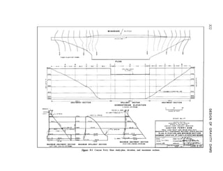 M I S S O U R I
P L A N
ABUTMENT SECTION SPILLWAY SECTION
DOWNSTREAM ELEVATION
,100KIN‘ UPSTREAM,
/ 172 95 I7295
MAXIMUM ABUTMENT SECTION
MAXIMUM ABUTMENT SECTION MAXIMUM SPILLWAY SECTION (RIGHT SlDE LOOKING “PSTREIY,
ABUTMENT SECTION
F&ure B-I. Canyon Ferry Dam study-plan, elevation, and maximum sections. g
 