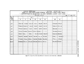 t
CANYON FERRY PAM..* .___________.____ __..______._ SECTION. STUDY NO I
. . . _ . . . . . . . . . . . ._.__________.___________
_._____. PA.RAL.LEL.r.S~DE CANT~LEVER--STRESS ANALYSlS -rr.-~~!A--L.clA.r2.TWISr...~ _.._
D E F L E C T I O N O F B E A M D U E T O U N I T N O R M A L L O A D S - L E F T S I D E
.._. __.______________._ ____._.__.__ . . . ._ . . . ...______.______________._..____...____ ______._ _____.__ _ _...______.__._.__...............~..~~.-_ _ . ...-_..-..._ ._....F_.-._--- --.I--_-.
B E A M 3 7 2 5 L
. . . . . _...._-__-.._. ______.__-___ _....__. ___._-...._.-.-....-_ . ...I__-...-... _.._-_-_ .---.. -.-~..---.-.------.._....--.....-..~-----. _______By.&:!??: .-Dote...???!..
QY 4
B G D E F G B G
i
QG -Of562 79 1015,269 -.039,130 -.07j;211 -.086,60% :128,414 ~0~048,408 :0,*379,7t3
OF :0;380,22 bO7,927,0 - .018,741 -.033,597 -.038,074 -.054,736 :0;025,474 :0,=151 ,48
OE :0;333,95 :006,335,5 - .014,5/l - .025,413 - .026.741 -.040.941 :0;020,486 -0;I IO,9 I
,A0 :0:193,j3 -002,368,3 :004,647,4 TOO;: 519,9 :008,399,3 - 0 1 1 , 6 2 4 -0foo~975,o:o,3o29,3ll
_ QG ,0;094,75 -.(SOl, 4 7 :Cf998, 3 9 :OOl, 506,9 :OOl,662,5 .002,233,3 :0:002 234) :0@5,188,6
Unif :OU/,257.5 -,OSS,OOO ,126,530 y258.534 :30/,761 :46!,466 @44, 2 3 :001,450,34
Cone. P :@04,169,4 :0:232,51 -.Of692,17 :cOl,534,8 :OOl,@t3,4 :002,945$ :0,6722, 4 6 :O;OlO,l90
Figure B-2. Canyon Ferry Dam study-deflection of a beam due to unit normal loads. -DS2-2(32)
 