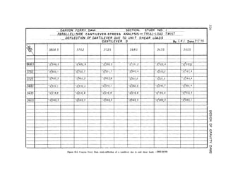 PHMLLEL-SIDE CANTILEVER-STRESS
. . . . . . . . ._ . ..__._...._ _ .._._
. __.!?EELE~~T?ON~ _ OF .ca! T!
Figure B-4. Canyon Ferry Dam study-deflection of a cantilever due to unit shear loads. -DS2-2(34)
 