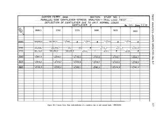 I 3605
3808.5 3762 3725 3680 3635 2
Y
&
z
38085 ,003,552,6 :ool,a53,5 -.0,'9tJ2, 3 -.0,'477, 6 -.0:220, 3 -.o,3/19, 5 2l
c)
3762 TOO3,904,7 :002,444,7 TOOI, 49/: 9 -.$773,3 -.Of370,9 -.0,"20<6 - z
3725 ml,7/6,5 700/,352,0 T001,032,5 -@632, I -.0,'327, 2 -.0,793, 3 5
Figure B-5. Canyon Ferry Dam study-deflection of a cantilever due to unit normal loads. -DS2-2(35)
 