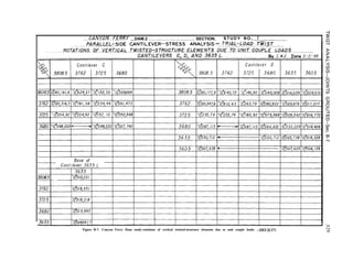 CANYON FERRY DAM.2 ___.__________________________ SECTION. STUDY NO I
. . . . . . _ . . . . . _ . . . . ._. * . ...- ___.._. ~_ ._..__._.
Figure B-7. Canyon Ferry Dam study-rotations of vertical twisted-structure elements due to unit couple loads. -D,Q-2(37)
 