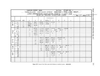 .__.__ CAN.VQN...F.ER.R.Y.-.DAM .._........_ _._. ._.. __.. __..._.. SECTION. STUDY NO.../. _____.____.___._.___
CANTILEVER--STRESS
I.. PARALLEL-SIDE
. .. . . . . . . . ..._..._._.._.. ANALYSIS_.TRlAL--.C.OAD ?-J’!-:.r
.__. ____.__
.__..
LQA.D..QRDiNA.T:ES...A7:._CA.N.TILE~E.R~..~.OJ~.T.S..~.LE.~.T...SlD.E ____________ ___ ____ __________ ______
BEAM OR TWISTED- STRUCTURE LOADS .._._.By-.L:fil.S~..Date3-5.~f.6.
Cantilevers
3eam L o a d Abf. A B c 3635L D E F G
n 4-Ew 1 . 0 765,i2 .596,5! .405,Bl .319,77 .227,9/ 0
-~.
cd dD 1 . 0 .‘2
o- .695,78 .477,41 30,42 J/8,98 0
z AC 1. 0 604,70 .320,94 0
AB 1. 0 .4 17,87 0
AG 1 . 0 .845,42 .591,68
6 70,58 ,507,46 .298,5/ .234,54 0
cl - - - A L - /.0 .7 98,05 .569,64 .466,5 7 .3 56,55 .083,57 0
co .-..-4 E 1 . 0 .‘7~E3 .530,40 .4/7,93 .2 9 7,87 0
h
v---- 4-D 1 . 0 .666,15 .33/,/7 .171,00 0
--AC 1 . 0 .530,74 0
A B 1 . 0 G
AG 1 . 0 .793,/5 .699,87 .6@0,25 .277,43 0
353,09
Ir, AF 1 . 0 .713,75 .584,64 .446,77 ,104,71 0
(1 IJE 1. 0
h .680,3l .536,06 .3 0
82,0/
m .-AD 1 . 0 .482,65 .249,2 1 0
AC 1. 0 0
AG 1 . 0 .882,35 .756,:6 .4 15,i 5 .349,76 0
0
2 - - A F 1 . 0 B/9,07 .625,92 .I 46,70 0
v ----- AE I. 0 .787,97 , .56/,60 0
AD I. 0 .516,34 0
AG 1 . 0 .657,66 .504,50 .3 96,40 0
G AF I. 0 .764,/a .I 79,/o 0
...~
g AE 1. 0
- - .712,73 0
AD 1. 0 0
Figure B-9. Canyon Ferry Dam study-load ordinates at cantilever points. -DS2-2(39)
 