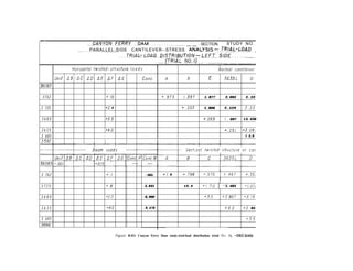 -
.__. GU!‘.??i?N...F.E!?.t?Y ...DAM . . . . . . . . .._. _... _._ __ __ . SECTION. STUDY NO.
PARALLEL-SIDE CANTILEVER--STRESS ANALYSIS_.T~!ALTLOAD _
...- . . . . . . . . . . . . . . . ..___.....
. . ..TR!AL:.LOADMs ~!.5‘TR!.~.~L!C!N_.I,EF.T...S!~!E . . . . . .._.__.
. ..__ mc!A.L...NO..!2. _ _. . . _ _ _ _. __.. __ ___ ______ __
1 I
Horizontal twisted-structure l o a d s 1
Normal cant/lever loads
Unif OB’OC dD OE AF LIG Cone, A B G 36351. D
38085
3762 + 1.0 +,973 1.397 1.877 2.093 2.324
3 725 +2 4 +.203 I.806 2.529 3.30/
3 6 8 0 +3.5 +.069 I. 697 t3.436
3 6 3 5 1t4.0 +.25/ t3.081
3 605 I i-3.0
t
3 762 +.I -565. + 1. 0 1.798 +.570 +.467 +.357
I
3 7 2 5 +a -3,645 t2.4 +I.713 1 'I.403 +1.072
3 6 8 0 c2.0 -6,060 +3.5 f2.867 +2.191
3 6 3 5 +40 -9,478 +4.0 +3 057
3 605 +35
3592 I
Figure B-IO. Canyon Ferry Dam study-trial-load distribution (trial NO. 1). -DS2-2(40)
 