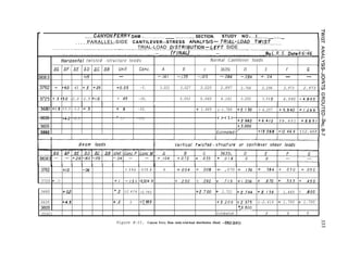 r CANYON FERRY DAM ..__....___.____ ____ __.__ _ ._____ SECTION.
-..._. . . . . . ~ . . . . . . . . . . . . . . . . . . . . ._. STUDY NO I
* . . .___._ ._.. ___.______
PARALLEL-SIDE CANTILEVER--STRESS ANALYSIS--.-T.~!AL_LOAD.-.~W!.~T-~..--..
“1
. . . . - . . . . _ _ _. _ _ _ _. . -I
TRIAL-LOAD DISTRISUTION-LEFT SIDE
. . . . . . . . . . . ...~....~~.......~.........
_ ...-_ .-....-._....- _ __-......--........ (FiNAi)-..-...--.- _ .-... _ __................._._____________.__.__._..____._ ___.._________
. . . ~___________~..____.____.~~~.....~~._ _.-_._.-..-...... _ _.... ---.... ---.-_-_..__.--_..----_ . . ...-...---... -..--__-_ .-.-.-_ ---._.-- .---.
By.C..R;.S,..Date.4.16.46
2
Horizonfol twisted -structure loods Normal Cantilever loads
-2
LIG .!lF’DE AD 1lC bB Unif Cont. A B c 3635L D E F ts
G I
3808.5 +.I5 - --./61 -.I35 -.I05 -.066 -.024 +.04 - - &
3762 - t4.0 -4.5 t.2 +.25 +o.os -5. 3.033 3.027 3.020 2.897 2.766 2.296 2.973
-?
2.973 cn
4 -_
37251+.3 $3.0 -2.0 -2.5 +l.O + .45 -30. 5.053 5.060 4.161 3.200 3.9 10 4.595 +
II I I
3680 t1.9 t3.5 -3.0 - .5 + .e -50. t 1.469 i-1.789 i2.130 + 4.257 +5.940 +..--- ,,,
3635 +4.0 -2.5 + 1.7 --I/O. -+I 151 7
+2.662 -+6.4/Z
3605
f8.651 +8.65/ f+
t,3.000 r,
3592 Esttmated-” i/5.288 t12.469 t12.469 z
3762 t.10 -.06 t . 5 9 6 - 5 7 0 . 8 0 +.004 + ,008 + ,070 + ,136 + .384 -t .050 +.050
3725 f. 15 +.I -.I3 6 -5.324.3, t ,250 t ,262 t ,719 jl.206 f .a70 t ,533 + .450
3680 +w +.2 t 2 . 4 7 4 - 1 2 , 7 9 3 +2.700 f- 2.721 +2.744 +2.159 t 1.465 t .800
3635 +4.5 i.2 0 -I;:953 t3.200 t2.975 t-2.416 + 1.700 + 1.700
3605
35921
c,3.500
i E s t i m a t e d - . ’ 0 0 0
Figure B-II. Canyon Ferry Dam study-trial-load distribution (final) -DS2-2(41)
 