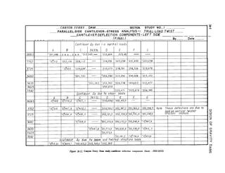 ,W
CANYON FERRY . ..DAM . . . . . . . . .._....._... ._____.____. SECTION. STUDY NO...! ______._____________.
w
P
._........._......._..____.____.
PARALLEL-SIDE CANTILEVER--STRESS ANALYSIS~T: _______________....
TRIAL-LOAD.TW!eST
__..______
.._..._ . . . ..___...... _. ._..
______
UNTILE.VeER.
..~-~.~~.ECTlON-.COM~(!NEN.~~-rLEE.T..S!DE. _______ _________ ___ ____ __________ __
-__.
(FINAL)
_ _ _ _ .__._._._.________ _ _________._._._________._____....________...__________________. .____._._. .____...__..._._... _ ._._...._ . ..By __._._ . . ...Date...._._.-...
I I I
Canfilever Oy due i-o norirol loads
A 6 C 3635L D E F G
3808.5 !7lO~SS - 3 0 6 , 3 0 9 -J/3,045 - :019,684 .029,482 ~ -
I
structure element.
F&we ~-12. Canyon Ferry Dam study-cantilever deflection components (final). -DSZ-2(42)
2
 