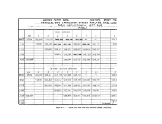 ___. ~.~.N.‘CI!N...F~.~.~Y...DAM._____........______._....____._ SECTION. STUDY NO...!
PARALLEL-SIDE CANTILEVER--STRESS ANALYSIS-
. . .____ _. . . . _ _ __._ _... TR!AL.a?mTW!SI.
._. . __ . . . . _. . . . . . . . . . __ . . ._ _ .?x?TAC . .DEFCECT!ONS7 . . - . . .
LEF.Te.S!DE____.._______._________...~~~...~..~.
. . __._. ._ . ___ ______ .___ __ _.__ .._ _ _ __ . . ..___. . . .._. . . ..--. . . (NNAL)__________________.___ ___________ _________ _____
I
Beam deflection
Abf A B G 0 E F G A
Eli.5 -.0:034 YOOa49 -.OlO,225 7020,639 -029,166 -037,843 - - -,002,503
3 762 : Of539 -005,198 7013,444 ~021,169 -.028,365 7029,707 1031,175 7oy539
3725 -.00/,895 :009,/Z/ -,016,82/ 7023,437 -.024,414 ~025,152
3680 :004,6/l -YO/2,097 ‘7017,796 -019, I23 -.0/9,594
Figure B-13. Canyon Ferry Dam study-total deflections (final).-DS2-2(43)
 
