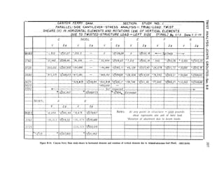 3762
3 7 2 5
At any point in structure - (000 pounds
shear represents one unit of twist load.
-38,613 $014,22 -38,479 :03055,688 *Rotation of abutment due to beam loads.
-224,025 T~5020,019
Figure B-14. Canyon Ferry Dam study-shears in horizontal elements and rotations of vertical elements due to twistedsbucture load (final). -DS2-2(44) w
w
-..I
 