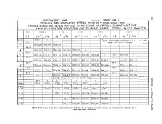 w
I CANYON !W?RY. e..DAM .__...______________ ._______.._. SECTION. STUDY NO.../ .._______________._ _. E
. . . . _ _
.-
, ..IV * b” Y I ..Y” s -o.- VT.-e-y.
..:.-r...:...-.---.:--..--.-r.-.:.-.;
____
Y-:.-.:.7_;
_______.~_____.______
e-w’-,-e._._.__._
- -.-....---.
_...
Elev. 3 8 0 8 . 5 3762 3 7 2 5 3 6 8 0 3 6 3 5
a+ f.lPX J-09 II9 * Jo9 09* / J - 0 9 d9 * 1 Jn9 n+
A b f.
A
I .I I 1 *NntP: n d incl~~des rafotions d u e t o -
I :
/+.0* 0 I .“.” - - - - _ _ _
5 0 . 5 bezri a b u t m e n t forces
:@049,240 :002,474 :0,3022,02 0
7fi 36
-.,-- ___ -___ __^ -2^ -, ^ - 0
D I _” “aI I/./.?, . “ “ I ,,7/ 1 .qO67,640 ~,UU5, iis0 pJ,U3l,Y// 1 lJ I
1. ^ I I I I I
0 ALIT ?3,‘0 2 7,72 0
t c I
I - ! 4’.u I-.1.-- __ I-_ ._
1.0;/33, 46 1.U 16, /t
- 3 9 :0,‘//2,36 :0/0,630 :#080,209 304,599 :@040,68
I 1 3 8 . 2 5 1 1 9 . 7 5
1 D 1 ~0:130,09 1026,870 .0,3//2 6 3 b/9, 2 3 6 :0;087, /I a/O, 9 9 9 -&;058,69 TbO3,S 01 ‘-3034 I7 ao/ 2 2 2
, .I > .t
t Idan I I I
._ _
49. a
L , .“,YrV>I” .“” ,$, &. ,.“,“-J,Io ,.VL”,LJ-T ,.V,“L,,7J ,.“,“,“,L ,.v,vt,,vT 307,639,6 .O;O/l, 8 2 DO3, 4 7 6
I I5fl I 15.0
I I I 1
bv,v,r.av ,.,,J,87/ Iz:O//,7.2 1^017, 199 lIb:OO9,37 i-h& 0 7 4 .-$OOS, 2 5 303. 74 7
I I I I I 5 5 . 0
1,060 x006,66 :003,724
I I I
Tluic)nd- s t r u c t u r e f l y f o r beam loads
I c D E F G
161 -.o:oo 7 -.ofo I 4 +0;0/7 - -
3762 - 0,‘023 - 0 , 9 8 2 -.0,‘309 -.0:3 8 0 -,0;4/3 -@4/7 -.0:4 3 I 0
n
3 7 2 5
-
.c:15/ -.of714 - 0 0 1 , 0 9 4 bO/,378 :00/,420 -00/,48/
t)
3 6 8 0
3 6 3 5
-.0;752 TCO/, 8 5 8 - 0 0 2 , 4 0 1 :002,4 56 :002,5 51
TOO/, 5 7 7 :002,285 :002,957 202,999 :003,057
Figure B-1.5. Canyon Ferry Dam study-twistedstructure deflection due to rotations of vertical element, and twisted-structure deflection due to
beam loads (final). -DSZ-2(45)
 