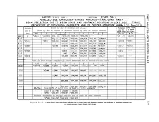 I- CANYON F E R R Y DAM .__.______.._._...__ .__.__._.___ SECTION. STUDY
. . . NO.../ .._____..____ _ ______. 12
-
I 1 Rotation 1 Beom Ay due to bending and shear
due to Beam Ay due to rotation of abutment caused by twist on vertical elements. 2
twist Abf. 1 A ! B c I D 1 E .F -1 G
,b$$[~ds a?c?-?)i?
_ #OCR. -
G
. !
po851 0 +.O;Or4 ! T032,216 ldO9, 324 IT019,646 17028,161 /TO36,838 1 -
1 - p.op 25 ~~0,~085 1 15
-
#XL 0 bO/, 031 :002,/9 7 :003,285 :004,678 TOO5,/05 :OC'6,669
3762 :0,30/4 TO7034 :003, 061 :009,465 T0/5,508 :020,851 TOP/,747 :021,708 ~0,'008 fo;ol I
4xL 0 '001,642 ~003,173 7005,134 TOO5,735 -007,938 c,
3725 :0:020 TO:183 :003,740 :008,274 TO//,904 TO/2,187
UJXL 0 302, i63 TOO4,934 :005,782
3680 :0:01028 -0;815
- ~003,455 :004,609 TOO4,896
4XL ABT. -,0:744 :002,591 :003,156
3635 1 :O:OlY 1 1:001,655 /DO&756 1!003,943 ~rOO3,850
I I I
I I I I I I ,
Beam dy, also twlsfed-structure ily (shear detrusionl due to twisted-structure loads.
A b f B c D E F G
?yO48 -.0:9Of -.0,'993 ~OOf,OO5 ~001,005 - -
3762 YOTO86 -.0T687 TOO/,363 :001,957 fOO2,417 1002,436 ~002,383
3725 -.0,%87 TOO2,514 :004,149 :005,174 305,267 -005,235
I
3680 I 301,609 x04,292 TOO6,066 ~066,258 7006,301
I I I 1 I I I 1 I I I I I
3635 1 PO/,915 1:002,86/ jPO4,2// 1:004,365 lr004,277 1
_.. _ I
Abufmen? movemeqts o f b e o m d u e ,‘s loads o n o t h e r elpnenfs
1 (37621 1 f37251 1 (3680) 1 (3635) 1
1 :0;74/9 /:001,225 1:002,187 [TQ2,428 1
Abutment movements of twlsted structure due to loads on other elements.
1 TO:430 ~'001,257 /1)02,250 ]ToO2,505 !
Figure B-16. Canyon Ferry Dam study-beam deflection due to beam loads and abutment rotations, and deflection of horizontal elements due
to twisted-structure loads (final).-DS2-2(46)
 