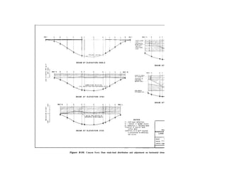 BEAM AT ELEVATION 3606.5
BEAM AT ELEVATION 3660
E F G
BEAM AT ELEVATION 3762
BEAM AT ELEVATION 3725
BEAM AT ELEVATION 3635
NOTES
0 = Cant,Iever deflecttons
x = Deflection of twIsted structure
A = Deflectton o f horlzontol beam
and stresses
Figure B-20. Canyon Ferry Dam study-load distribution and adjustment on horizontal elements.
 