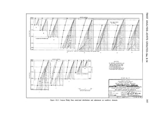 H
N O T E S
For constants,ass”mp+,o”s,ond
loadmg candhans see Denver
Offlce Drawng No 296-O-66
O=Cantllever deflehon
a*?rlrted structure deflectlo”
x’Hmzontal beam deflecbn
TRI&L LOAD TWISTAN0 BEAM ANALYSIS
RESERVOIR
FULL-EARTHWAKE INCLUDED-JOINTS
GROUTE
L O A D D I S T R I B U T I O N A N D A D J U S T M E N T
CHECKED j&&q. A~~RO”ED
,“‘““~“““:,“p,qP”,,:“‘“,“.‘,296-D-6f
Figure B-21. Canyon Ferry Dam study-load distribution and adjustment on cantilever elements.
 
