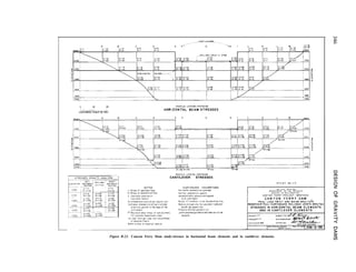 1
CANTILEVER STRESSES
Figure B-22. Canyon Ferry Dam study-stresses in horizontal beam elements and in cantilever elements.
 
