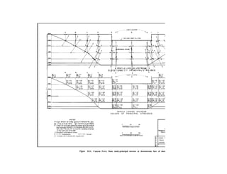 / / II
PROFILE LOOKING UPSTREAM
DIFEC;TIONS O F PRI,NCIPAL
N O T E S
Pr~nclpal stresses are acting porollel to thefaceof the dam.
opt : First prlnclpal stress. up2 ~Second prlnclpol stress
O::Anqlefint principal stress(Upl)makes withthe vertical,
poslt~veangle measured I” o clockwise direction on the
lefts1deofthedam,ond ~nocounter-clockwse dlrection
onthe r,ght sdeofthedam
P R O F I L E L O O K I N G U P S T R E A M
VALUES OF PRINCIPAL STRESSES
Figure B-24. Canyon Ferry Dam study-principal stresses at downstream face of dam.
 
