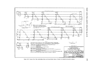 Cantilever restrolned by thrust
on odlocent element
Welqht of concrete:l5Opounds percub,c foot
Slldlng factors ore forcond~tlon of reserwr
wotersurfoce at elevatlon3800Oeorthquoke
effect nc,uded and%uplift assumed
Ice load 7 tans, II” ft
Jomts assumed groufed so that
dom con act us monolith
NOTES
Slldtnq factors and shear frlctlon toctors of safety for grovlty onalysls oreshown on ups+re,,m s,de.
Slldlnq factors and sheor friction factors of safety fortrial loadanalysis ore shownondownstream s,de.
Shding factors are shown above elevotlonlmes of cantilever Sbeor friction factors ore shown below
elevotlon lhnes of canfllever Factors deslgnoted byi:- ore for lncllned abutment piones
SItdIng factors,S= Horlzon+o’ Force (for horIzonto planes)
Weight - UplIft
Shding foctars,S= ~~~?f~~~~~;;;secm lfor abutmentpiones)
Sheor trlctlonfoctors of sofety,Q,two-thirds upl,fi=
[Weight-UpiMt)x Coefflclent of Internal Friction+BaseAreo x Umt Shear Resistance CANION FERR” PROJECT-YOITAUA
Horlzontol Force (for hortzootal planes) C A N Y O N F E R R Y D A M
Sheor frtctioo factors of sofety,Q,two-thirds uplIft =
(Weight -Upllft)Sec 0xCoefficlent of lnternol Frlctlon + Bose Area x Unit Shear Resistance (fo, abutment p,ones,
TRIAL LOAD TWIST AND BEAM ANALYSlS
RESERVOIR FULL-EARTHQUAKE INCLUDED-JOINTS GROUTEC
Horizontal Force
Cwfflclent ot Internal Frtctloo=065,UnttShear ReslstanCe=7OOpounds per squore,“ch
SLIDING FACTORS AND SHEAR-FRICTION FACTOR!
OF SAFETY FOR TRIAL LOAD AND GRAVITY ANALYSE:
Figure B-25. Canyon Ferry Dam study-sliding factors and shear-friction factors of safety for trial-load and gravity analyses.
 