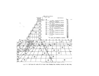 Y
+
t -
+
X
/RES. W A T E R S U R F A C E
1290
M A T E R I A L S
E = 1.0 x IO~PSL - Bounded by elements
58,60, 113, 112, 136, 165.
E = 2.0 x 10~ psi - Bounded by elements
139, 166,202.
E = 3 o x 106 psi - Bounded by elements
65,78,283,270 a n d 1,82,287,288,2.
E = 0.5 x 106 psi - Bounded by elements
1 4 0 , 2 3 5 ; 7 9 , 2 8 4 ; 81, 2 8 6
E = 5,750 psi - Bounded by elements
86, 2 8 5 .
E = 3.0 x 10~ psi - Bounded by elements
5 . 6 . 5 5 . 4 8 .
E = 310 ; 106’psi -Bounded by elements
6 8 , 2 7 7 .
E = 3.0 I 10~ ps~ - Bounded by elements
6 4 , 2 6 9 .
*NO. E L E M E N T N O .
21
57 - I I I I 1 64 * c ..“r.,.. ,.., cl. +ran+“.an+ -4 a,nm,%n+r H
2 2
6 9 w I I I I-I
17 78 79 80 BI 82 03 84 85 86 87 BB 89
- - I.. .I I , I I ,    
/ 9il/99Yoo"/ /
-
/ / 105V
-
I I Ill0 -  
// IlOl/ (9oh / / I A  I I
65 
L N O D E S A T B A S E
I  
255
290
@
320
A R E F I X E D I
F i g u r e C-l. Grid layout for section DG of Grand Coulee Forebay Dam, including excavated cut slope along canyon wall at right.
 
