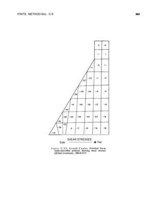FINITE METHOD-Sec. C-9 363
SHEAR STRESSES
Scale 50 Feet
F i g u r e C - 1 3 . G r a n d C o u l e e Forebay D a m
study-microfilm printout showing shear stresses
(25foot treatment). -288-D-3171
 