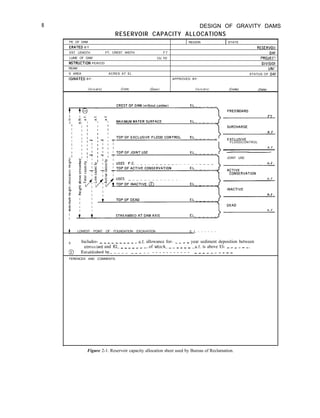 8 DESIGN OF GRAVITY DAMS
RESERVOIR CAPACITY ALLOCATIONS
PE OF DAM
ERATED B Y
EST LENGTH FT; CREST WIDTH
LUME OF DAM
NSTRUCTION PERIOD
REAM
S AREA ACRES AT EL
IGINATED BY:
1 REGION 1 STATE
RESERVOII
F T DA1
CU YD PROJECl
DIVISIOI
UNI-
STATUS OF DAI
APPROVED BY:
(Code) (Date) (Code) (Date)
FLOODCONTROL
A.F.
JOINT USE
A.F.
A.F.
A.F.
A.F.
b LOWEST POINT OF FOUNDATION EXCAVATION E L - - - - - -
0 Includes- _ _ _ _ _ _ _ _ _ _ a.f. allowance for- ._ _ _ _ year sediment deposition between
strearl,bed and EL _ _ _ _ _ _ _, of which- _ _ _ _ _ _ -a.f’. is above El- - - - _ - -.
@ Establishedby----- ----_ - - - - - - - - - - - ----_-----
FERENCES AND COMMENTS:
Figure 2-1. Reservoir capacity allocation sheet used by Bureau of Reclamation.
 