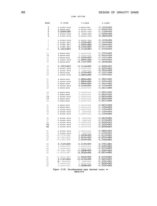 368 DESIGN OF GRAVITY DAMS
LOAD VECTOR
NODE X - L O A D Y - L O A D Z - L O A D
o . o o o o + o o o o . o o o o + o o o -5.1970+004
o . o o o o + o o o o . o o o o + o o o -1.0394+005
o.oooo+ooo o . o o o o + o o o -1.1508+005
o . o o o o + o o o 0 . o o o o + o o o -1.0394+005
o . o o o o + o o o o . o o o o + o o o -9.2803+004
6 o . o o o o + o o o o . o o o o + o o o -5.1970+004
7 - 2 . 6 4 9 4 - 0 0 7 5.4220+003 -5.1970+004
8 - 5 . 2 9 8 8 - 0 0 7 1.0844+004 -1.0394+005
9 - 5 . 2 9 8 8 - 0 0 7 8.1331+003 -9.6515+004
10 4.1053+003 2.7110+003 -1.4359+005
11 o . o o o o + o o o o.oooo+ooo -1.7745+005
1 2 o . o o o o + o o o o.oooo+ooo -7.8403+004
13 o . o o o o + o o o -5.4220+003 -7.1221+004
14 o . o o o o + o o o -1.0844+004 -1.4244+005
15 o . o o o o + o o o -8.1331+003 -1.1870+005
16 4.1053+003 -2.7110+003
17 o . o o o o + o o o o.oooo+ooo
18 o . o o o o + o o o 0 .oooo+ooo
19 o . o o o o + o o o 5.4220+003
20 o . o o o o + o o o 1.0844+004
-1.8209+005
-2.322j+OOi
-9.7655+004
-7.1221+004
-1.4244+005
21 o . o o o o + o o o 1.0844+004 -1.3057+005
22 o . o o o o + o o o 1.0844+004 -1.4244+005
23 o . o o o o + o o o 1.0844+004 -1.5431+005
24 o . o o o o + o o o 5.4220+003 -7.1222+004
25 o . o o o o + o o o o.oooo+ooo -3.5017+004
26 o . o o o o + o o o o.oooo+ooo -7.0035+004
27 o . o o o o + o o o o.oooo+ooo -7.0035+004
2 8 o . o o o o + o o o o.oooo+ooo -7.0035+004
2 9 o . o o o o + o o o o.oooo+ooo -7.0035+004
30 o . o o o o + o o o o.oooo+ooo -3.5017+004
31 o . o o o o + o o o o.oooo+ooo -5.6622+004
32 o . o o o o + o o o o.oooo+ooo -1.1324+005
33 o . o o o o + o o o o.oooo+ooo -1.1324+005
34 o . o o o o + o o o 0 .oooo+ooo -1.1324+005
35 o . o o o o + o o o o.oooo+ooo -1.1324+005
36
37
38
I:
o . o o o o + o o o
o . o o o o + o o o
o . o o o o + o o o
o . o o o o + o o o
o . o o o o + o o o
0 .oooo+ooo
0. oooo+ooo
o.oooo+ooo
o.oooo+ooo
o.oooo+ooo
-5.6622+004
-1.4149+005
-2.8299+005
-2.7593+005
-2.8299+005
41 o . o o o o + o o o o.oooo+ooo -2.9005+005
42 o . o o o o + o o o 0 .oooo+ooo -1.4149+005
43 -4.5776-006 1.2828+005 -1.0176+005
44 -9.1553-006 2.5656+005 -2.0353+005
45 -9.1553-006 1.9242+005 -1.7456+005
46 9.7124+004 6.4139+004
47 o.oooo+ooo o.oooo+ooo
48 o.oooo+ooo o.oooo+ooo
49 -9.3561-008 -1.2828+005
50 -1.8712-007 -2.5656+005
-2.7761+005
-3.5597+005
-1.5115+005
-1.3307+005
-2.6614+005
51 -1.8712-007 -1.9242+005 -2.2179+005
52 9.7124+004 -6.4139+004 -3.4023+005
53 0. oooo+ooo 0 .oooo+ooo -4.3397+005
54 o.oooo+ooo o.oooo+ooo -1.8246+005
55 o.oooo+ooo 1.2828+005 -1.3307+005
Figure C-18. Threedimensional input data-load vectors. -
288-D-3176
 