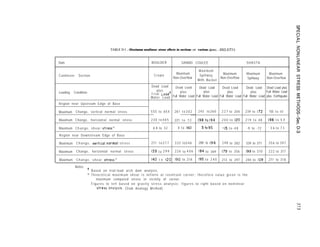 TABLE D-l .-Maximum nonlinear stress effects in sections Of various dams.-DS2-2(U)
Dam
Cantilever Section
Loading Condition
Region neor Upstream Edge of Base
BOULDER GRAND COULEE SHASTA
Maximum
Maximum
Crown Spillwoy Maximum Maximum Maximum
Non-Overflow
With Bucket
Non-Overflow Spillway Non-Overflow
Dead Load Dead Load
plus
Dead Load Dead Load Dead Load Dead Load plus
T r i a l Load?
plus plus plus plus Full Water Load
Water Load Full Water Load Full Water Load Full Water Load Full Water Load plus Eorthquake
Maximum Change, vertical normal stress 5 5 5 to 654 261 t o 3 0 2 245 to260 2 2 7 to 204 239 to 172 155 t o III
Maximum Chonge, horizontal normal stress 2 3 0 t o 4 0 5 221 t o 7 2 198 to194 2 0 0 t o 120 219 to 48 198 t o 5 4
Maximum C h a n g e , s h e a r stress’. 6 8 to 32 0 t o 160 5to95 -15 t o - 4 8 -9 to -72 3 6 t o 7 3
Region near Downstream Edge of Base
Maximum C h a n g e , vertical normoi stress 271 t o 3 7 7 3 3 2 to546 289 to 196 2 4 8 to 282 339 to 371 3 5 6 to 3 9 7
Maximum Change, horizontal normal stress 139 t o 2 9 9 2 2 6 to 4 0 6 184 to 369 179 to 256 199 to 310 2 2 2 to 317
Maximum C h a n g e , s h e a r stress?’ 140 t o 120 190 to 216 195 t o 2 4 0 213 to 297 240 to 109 271 to 318
Notes:
’ Based on trial-load arch dam analysis.
++ T h e o r e t i c a l m a x i m u m s h e a r i s i n f i n i t e a t r e e n t r a n t c o r n e r ; t h e r e f o r e v a l u e g i v e n i s t h e
maximum computed stress in vicinity of corner.
Figures to left based on gravity stress analysis; f i g u r e s t o r i g h t b a s e d o n n o n l i n e a r
Stress OnOlYSiS. (Slab Analogy Method)
 