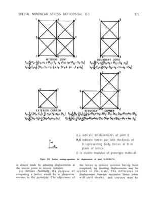 SPECIAL NONLINEAR STRESS METHODS-Sec. D-3 375
h b
d
INTERIOR- JOINT
ha=$Ha+,~
’ h
( bf b
v +4h,+hd-v,+hf+ f
v +4h, + h&/h)
va=&va+& (4va+ b+ b d+ d + e+ f+ f h
h v -h v 4v h v -h +vn)
b
a
BOUNDARY JOINT
ho=&,+~(hb+Vb +dh,+ h,j -Vd)
Va&Va+&(ha+ hb +Vb - ha+vd + 2Ve)
MC
EXTERIOR CORNER
me
REENTRANT CORNEI
ho.31 (3Ho-Vo)+$-vd t hb+Vb +3ho) h,~~a~V~)+~~~+4hb+4Vb+I8h,+5hd-5Vd-2V,+4hf+4vf+ghg
V,=32E(3V,-H,)C~(3Va+hbtVb-h~) v,=,3,~~-~H~~~~4hb~Vb-2hc-5hd+5Vd +18ve +4hf +4vf-ha)
h,v indicate displacements of joint 0.
H,V indicate forces per unit thickness at
0 representing body forces at 0 in
plane of lattice.
E is elastic modulus of prototype material.
Figure D-I. Lattice analogy-equations for displacement of joint 0.-103-D-274
is always made by adjusting displacements at the lattice to remove restraint having been
the interior joints to remove restraints. completed, the resulting displacements may be
(e) Stresses.-Normally, the purpose of applied to the plate. The difference in
computing a lattice would be to determine displacements between successive lattice joints
stresses in the prototype. The adjustment of will yield strains, and stresses may be
 