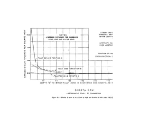 ; 1400~
STRESSES OBTAINED FOR COMBINED
a
a DEAD LOAD AND W A T E R LOAD
2
2
ul
ul
(L
2 1200
cn
2
III I I I I I I
z
3
2
’ 1000
W
;: 

0 
m ,
,- FAULT ZONE IN POSIT10
?I
$
- -
800-- --_
=;
ii
‘--FAULT ZONE IN POSITION
1 “.. FjULT ZjNE I N rOSITI0,
I
4 0 8 0 I20 180 2 0 0 2 4 0
C U R V E S I N D I C A T E
STRESSES EXISTING
ALTERNATE FAULT
POSITION OF FAULT FOR CURVE
CROSS-SECTION OF DAM AT STATION
DEPTH”D” TO WHlCH FAULT ZONE IS EXCAVATED AND BACKFILLED WITH CONCRETE
S H A S T A D A M
PHOTOELASTIC STUDY OF FOUNDATION
Figure D-3. Relation of stress at toe of dam to depth and location of fault zone.-DS2-2(58)
 